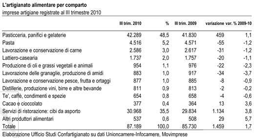artigiana