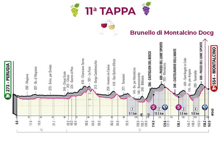L'11ª tappa £$Giro del Vino, 11ª tappa$£ Brunello di Montalcino Wine Stage