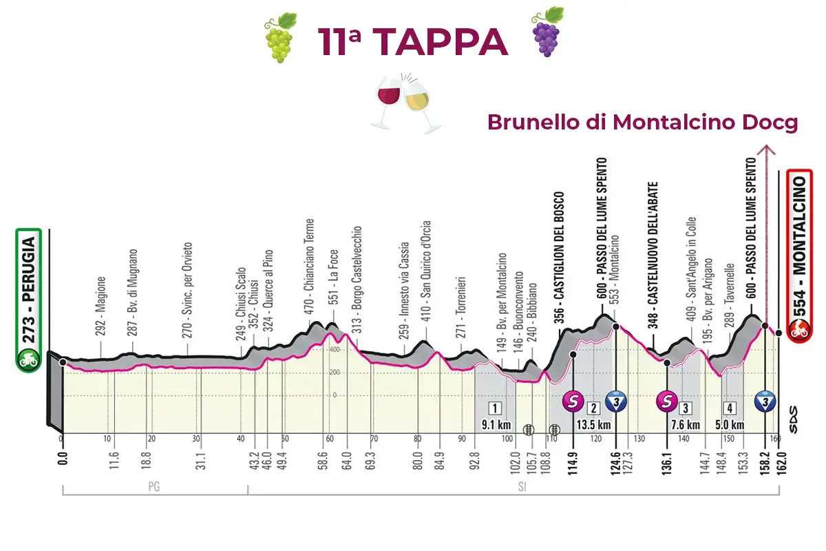 L'11&ordf; tappa &pound;$Giro del Vino, 11&ordf; tappa$&pound; Brunello di Montalcino Wine Stage