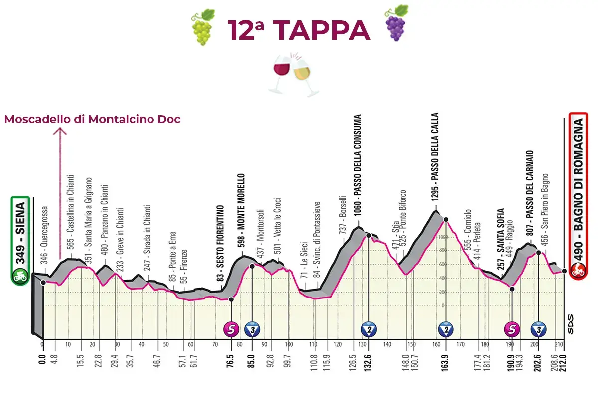 La 12&ordf; tappa &pound;$Giro del Vino, 12&ordf; tappa$&pound; Tappa golosa come un Moscadello