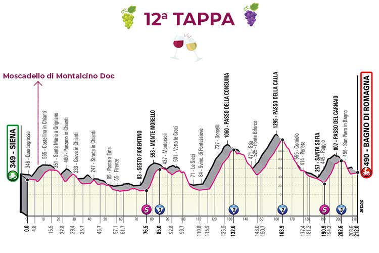 La 12ª tappa £$Giro del Vino, 12ª tappa$£ Tappa golosa come un Moscadello La 12ª tappa £$Giro del Vino, 12ª tappa$£ Tappa golosa come un Moscadello