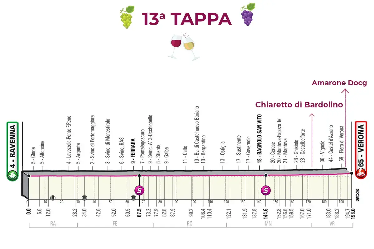 La 13&ordf; tappa &pound;$Giro del Vino, 13&ordf; tappa$&pound; Tutta da attendere, come l'Amarone