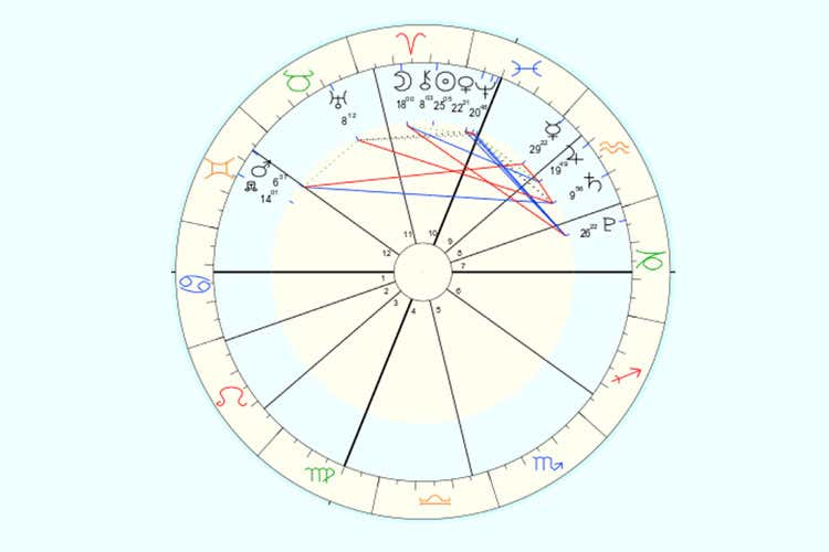 [La settimana dal 15 al 21 Marzo] Oroscopo del cibo di Susy Grossi