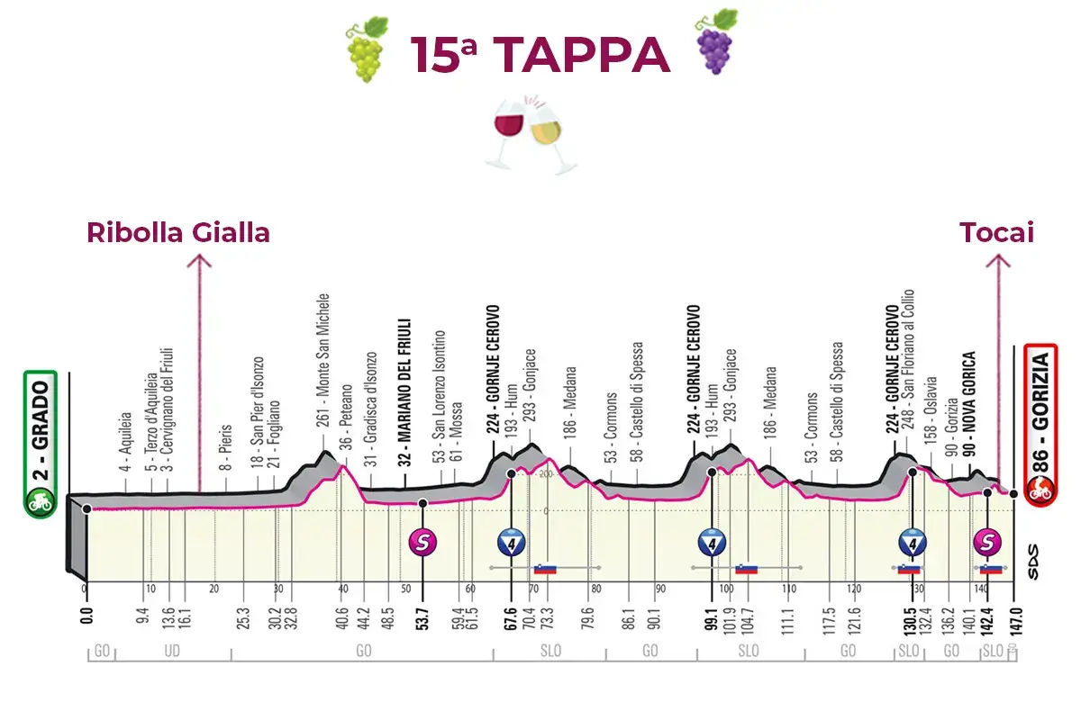 La 15&ordf; tappa &pound;$Giro del Vino, 15&ordf; tappa$&pound; Aperitivo col Tocai, poi gran finale