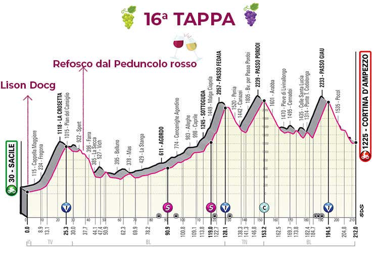 La 16ª tappa £$Giro del Vino, 16ª tappa$£ D'esperienza, come col Refosco La 16ª tappa £$Giro del Vino, 16ª tappa$£ D'esperienza, come col Refosco