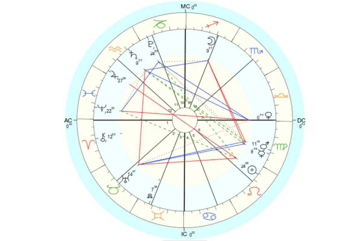 [La settimana dal 16 al 22 Agosto] Oroscopo del cibo di Susy Grossi