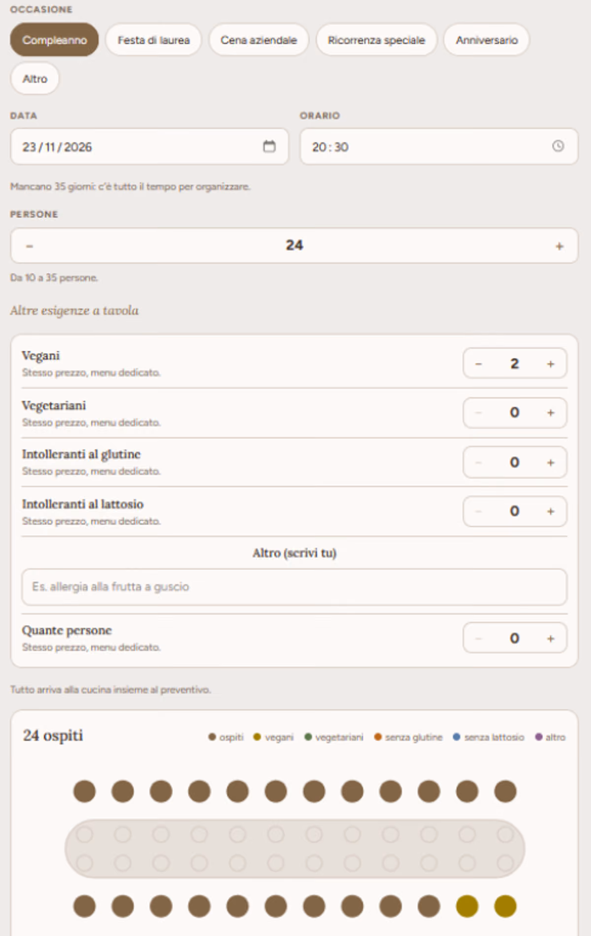 L'evento e i commensali