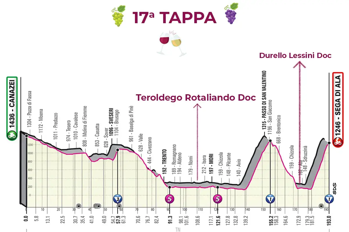 La 17&ordf; tappa &pound;$Giro del Vino, 17&ordf; tappa$&pound; Chiedere al Teroldego come vincere