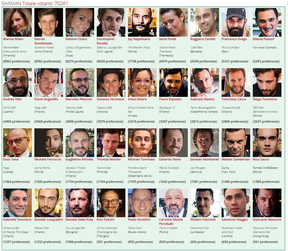 (Sondaggio Personaggio dell'anno 2017)