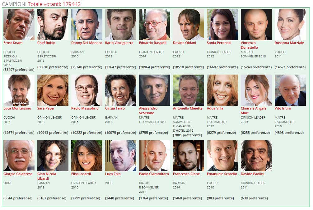 (Sondaggio Personaggio dell'anno 2017)