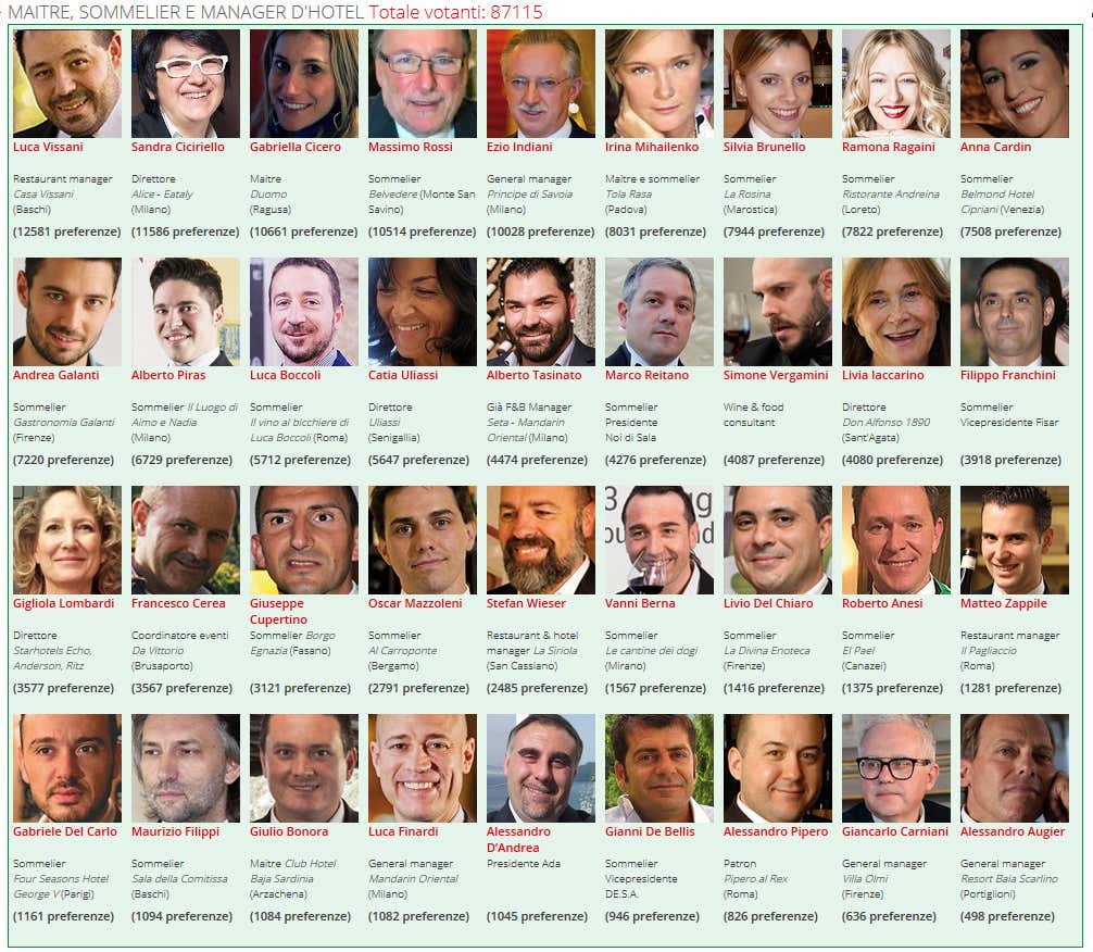 (Sondaggio Personaggio dell'anno 2017)