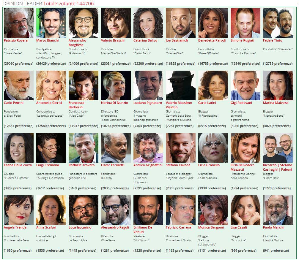 (Sondaggio Personaggio dell'anno 2017)