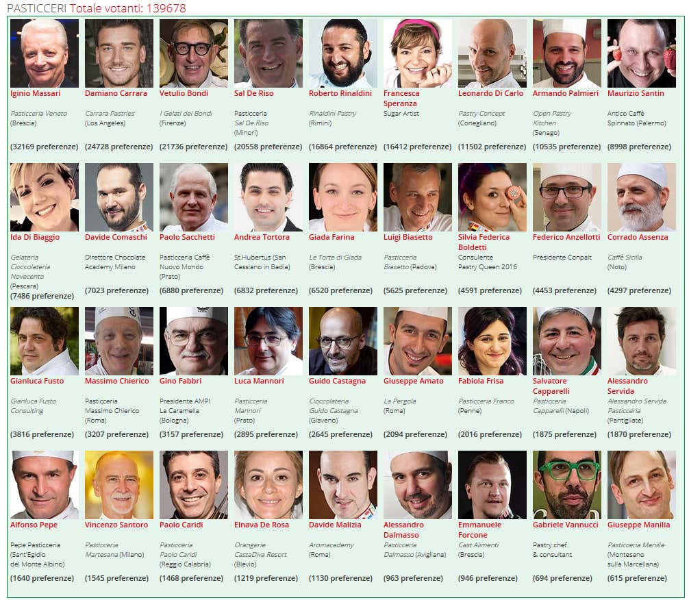 (Sondaggio Personaggio dell'anno 2017)