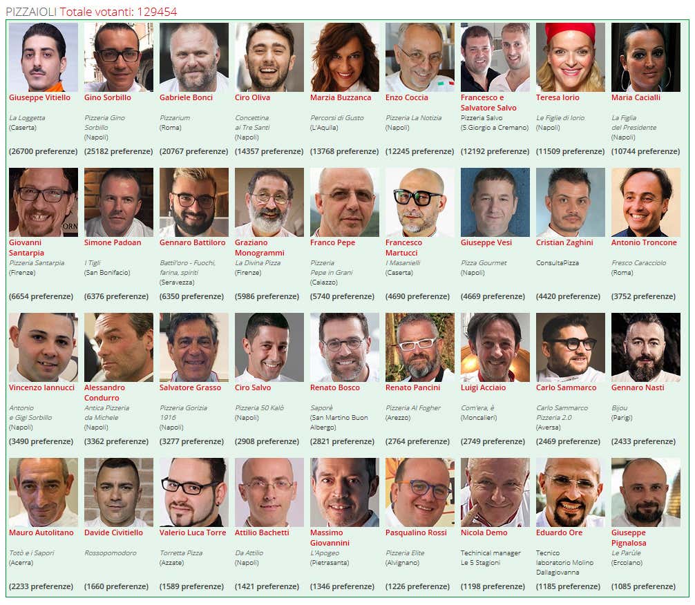 (Sondaggio Personaggio dell'anno 2017)