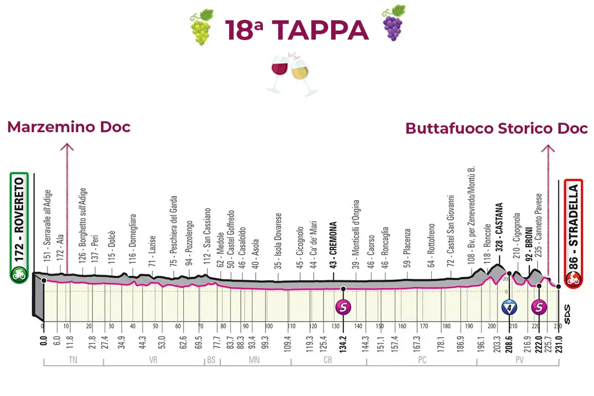 La 18&ordf; tappa &pound;$Giro del Vino, 18&ordf; tappa$&pound; Qualcuno... Buttafuoco nel finale?