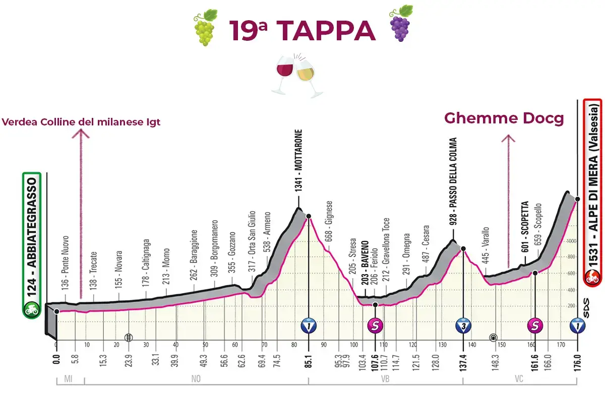 La 19&ordf; tappa &pound;$Giro del Vino, 19&ordf; tappa$&pound; Ci vuole l'equilibrio del Ghemme
