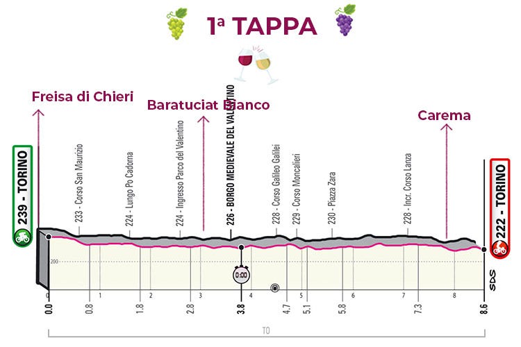 La 1ª tappa: Torino-Torino £$Giro del Vino, 1ª tappa$£ Rossi e bianchi per la prima... Rosa