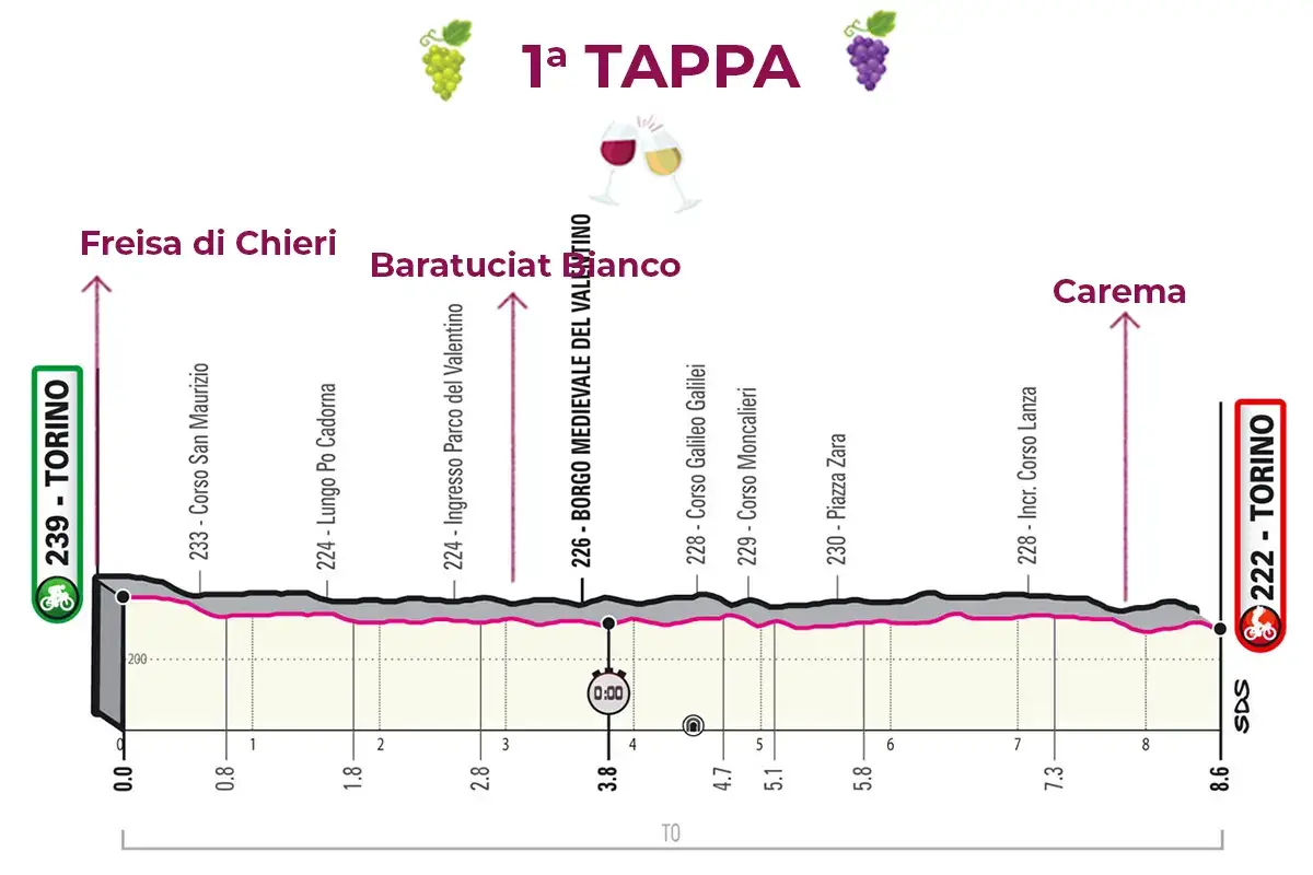La 1&ordf; tappa: Torino-Torino &pound;$Giro del Vino, 1&ordf; tappa$&pound; Rossi e bianchi per la prima... Rosa