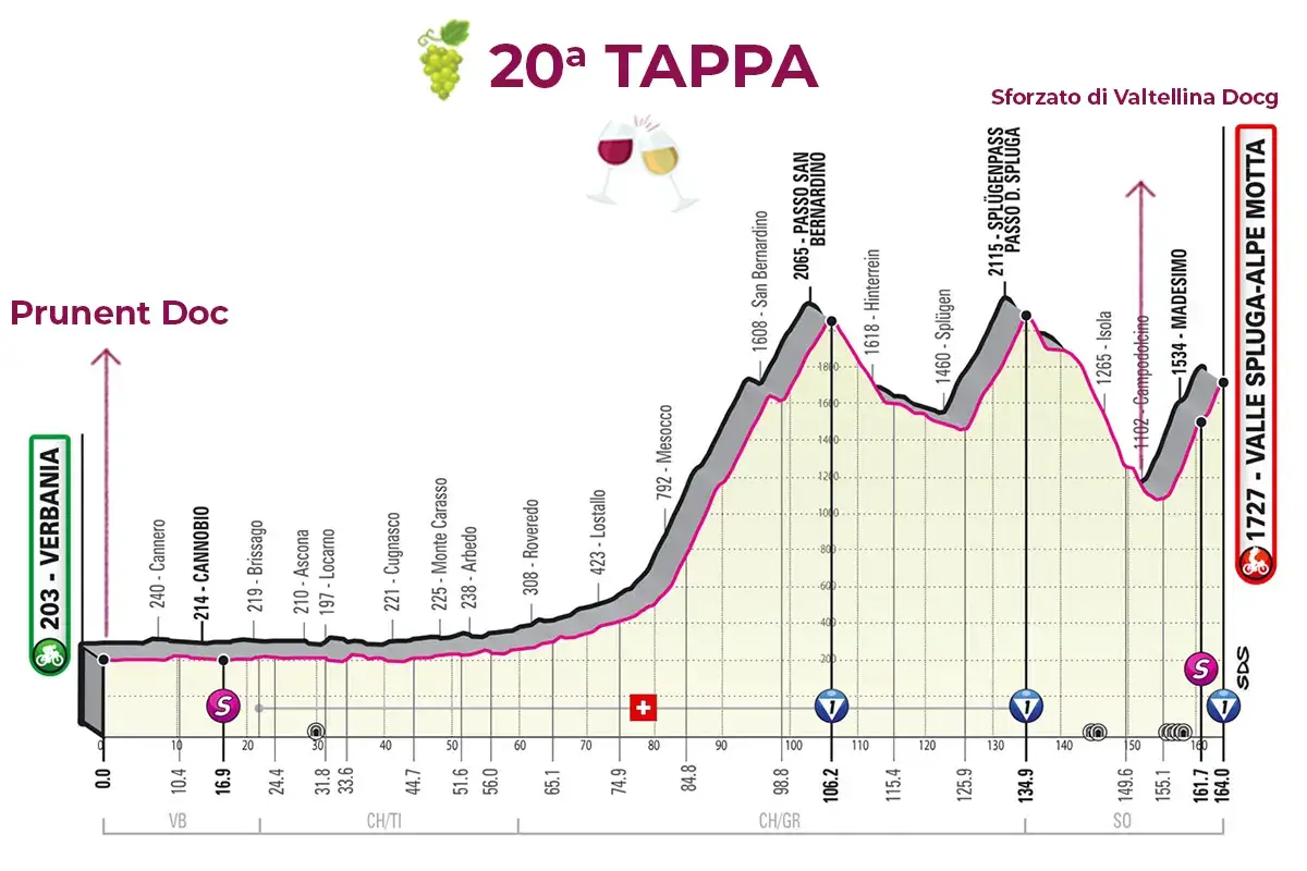 La 20&ordf; tappa &pound;$Giro del Vino, 20&ordf; tappa$&pound; Per