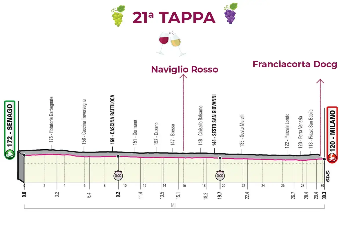 La 21&ordf; tappa &pound;$Giro del Vino, 21&ordf; tappa$&pound; Tutto pronto per il brindisi di Bernal
