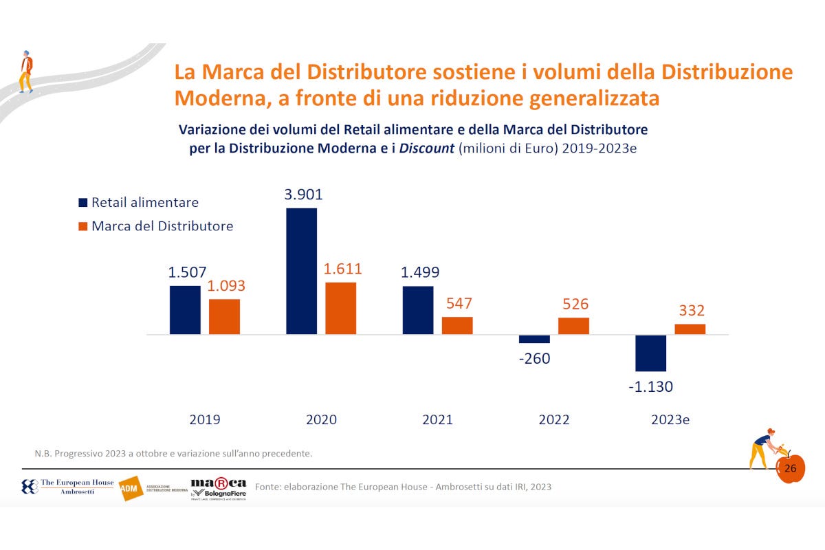 Prodotti a marca del distributore in crescita: il loro ruolo nella spesa degli italiani
