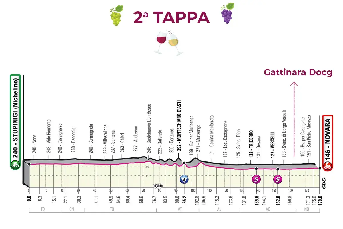 La 2&ordf; tappa &pound;$Giro del Vino, 2&ordf; tappa$&pound; Gattinara Docg un vino per velocisti