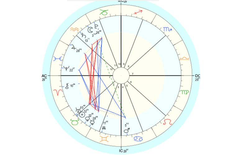 [La settimana dal 03 al 09 maggio] Oroscopo del cibo di Susy Grossi