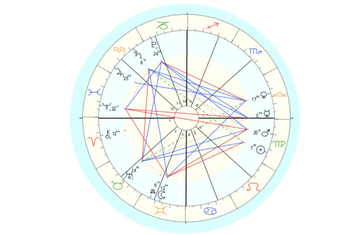 [La settimana dal 30/8 al 05/9] Oroscopo del cibo di Susy Grossi