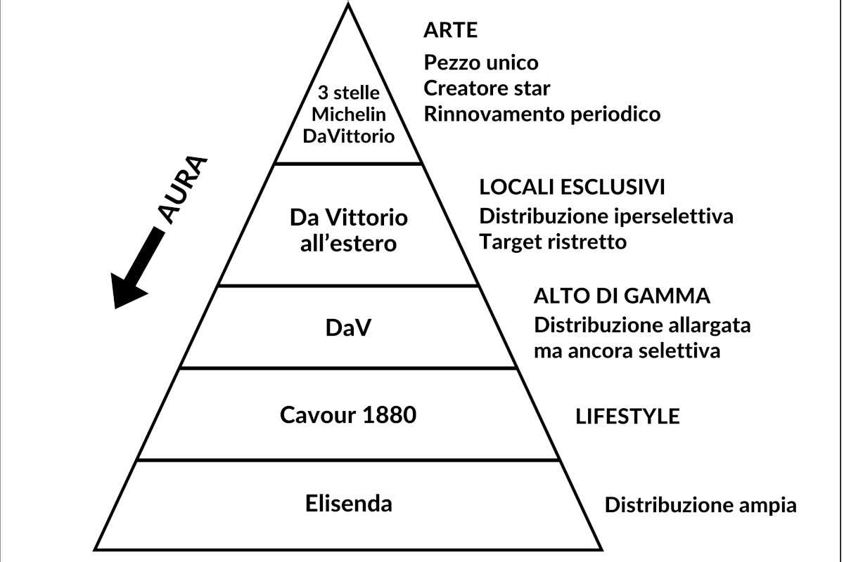 In un libro le strategie per essere vincenti nella ristorazione di lusso In un libro le strategie per essere vincenti nella ristorazione di lusso
