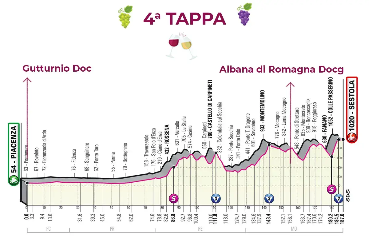 La 4&ordf; tappa: Piacenza-Sestola &pound;$Giro del Vino, 4&ordf; tappa$&pound; Arrivo birichino, da Roero Arneis