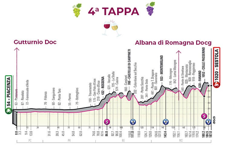 La 4ª tappa: Piacenza-Sestola £$Giro del Vino, 4ª tappa$£ Arrivo birichino, da Roero Arneis