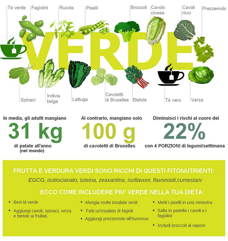 Per una dieta sana ed equilibrata non devono mancare... i colori Per una dieta sana ed equilibrata non devono mancare... i colori