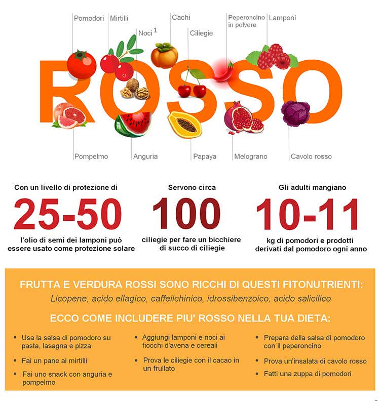 Per una dieta sana ed equilibrata non devono mancare... i colori Per una dieta sana ed equilibrata non devono mancare... i colori