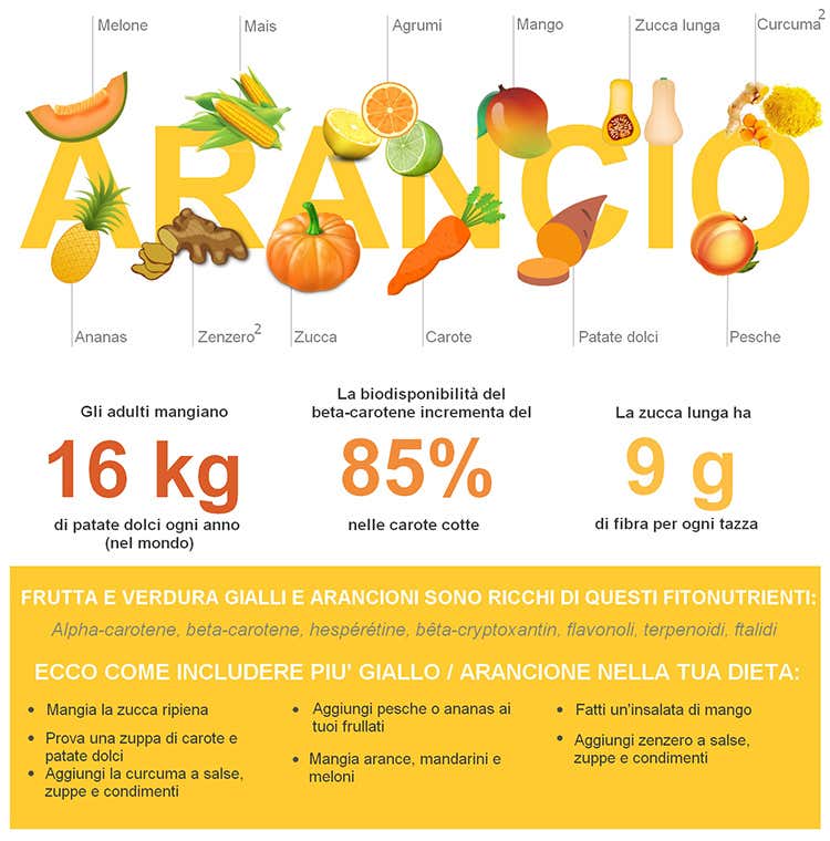 Per una dieta sana ed equilibrata non devono mancare... i colori Per una dieta sana ed equilibrata non devono mancare... i colori