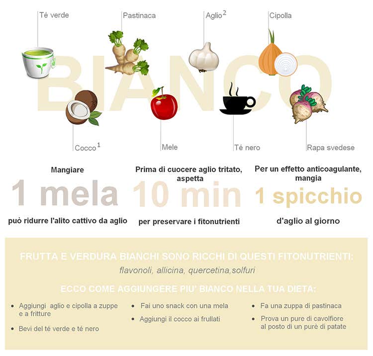Per una dieta sana ed equilibrata non devono mancare... i colori Per una dieta sana ed equilibrata non devono mancare... i colori