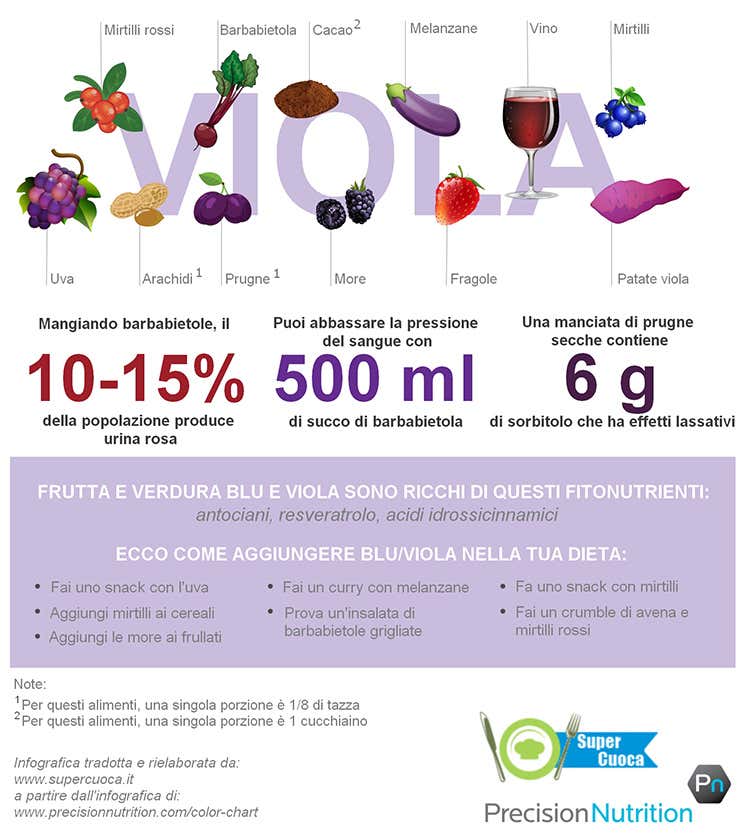Per una dieta sana ed equilibrata non devono mancare... i colori Per una dieta sana ed equilibrata non devono mancare... i colori