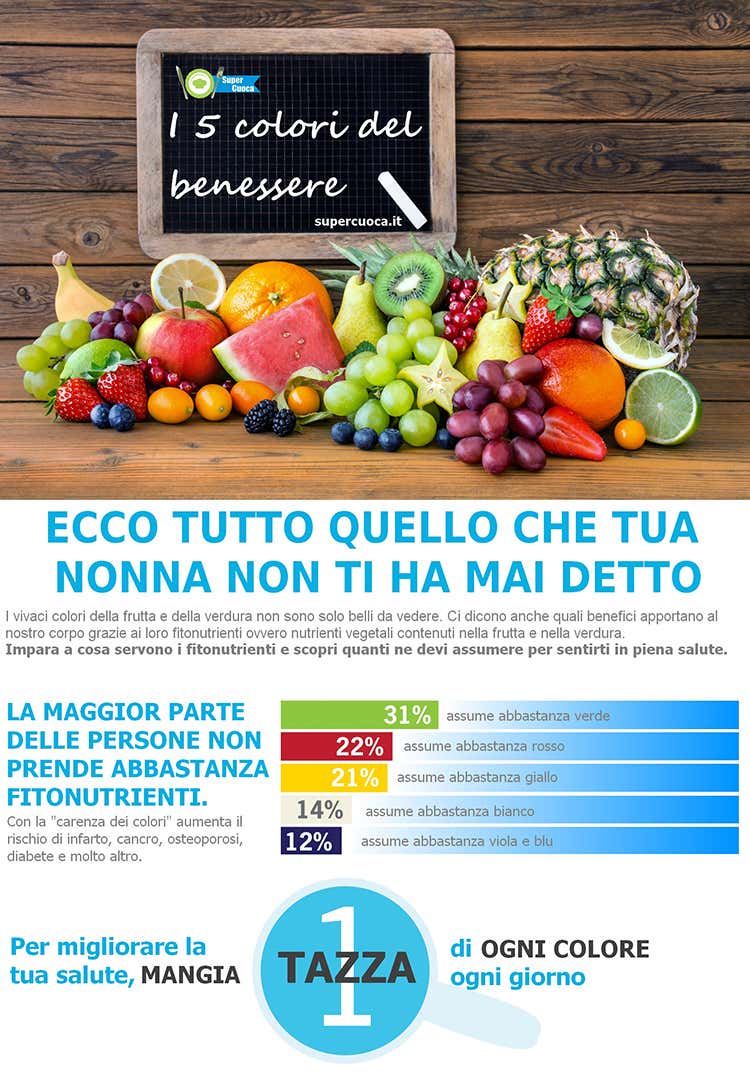 Per una dieta sana ed equilibrata non devono mancare... i colori Per una dieta sana ed equilibrata non devono mancare... i colori