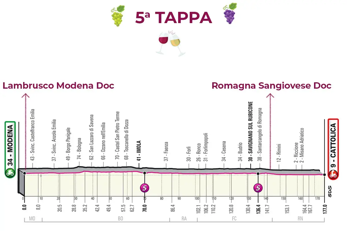 La 5&ordf; tappa: Modena-Cattolica &pound;$Giro del Vino, 5&ordf; tappa$&pound; Da ruote frizzanti, tipo Lambrusco