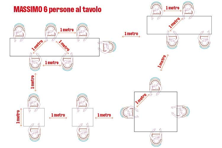 Come tenere aperto bar e ristoranti Le nuove regole col mini coprifuoco