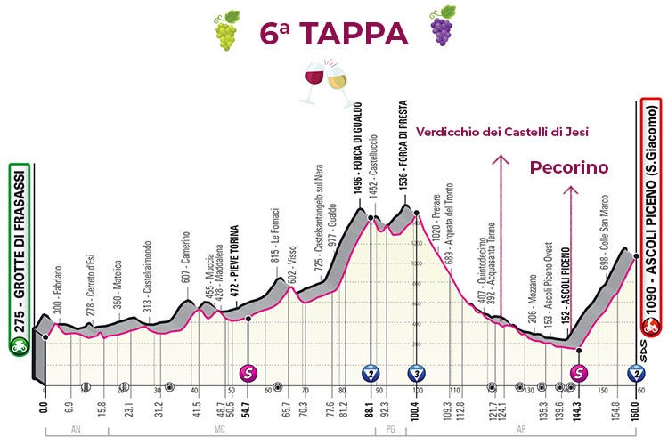 La 6ª tappa: Grotte di Frasassi-Ascoli Piceno £$Giro del Vino, 6ª tappa$£ Salite suggestive, da Pecorino