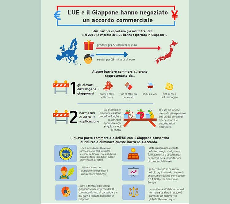 (Accordo Ue-Giappone Più tutele per i formaggi made in Italy) (Accordo Ue-Giappone Più tutele per i formaggi made in Italy)