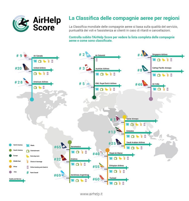 Air Dolomiti batte Alitalia classifica di AirHelp