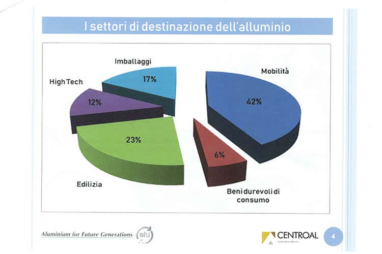 (Alluminio e salute Usi e benefici del metallo virtuoso)