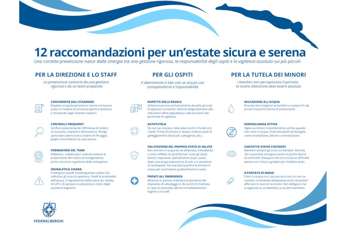 Annegamenti in piscina in calo, ma oltre la metà delle vittime sono bambini Annegamenti in piscina in calo, ma oltre la metà delle vittime sono bambini