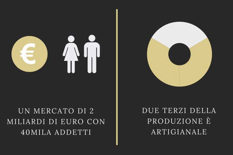 (Gelato, in crescita il mercato italiano 2 miliardi di euro e 40mila lavoratori) (Gelato, in crescita il mercato italiano 2 miliardi di euro e 40mila lavoratori)