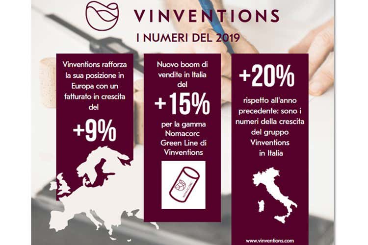 L'andamento del Gruppo - I tappi sostenibili di Vinventions Crescita del 20% a volume nel 2019