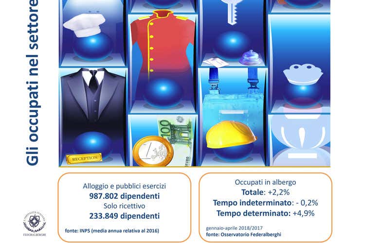 (Il turismo italiano parte bene nel 2018 Crescono spese e presenze negli alberghi)