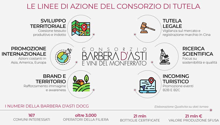 La reputazione della Barbera d&rsquo;Asti tra territorio, turismo e sostenibilit&agrave;