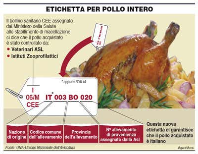 Etichetta per pollo intero