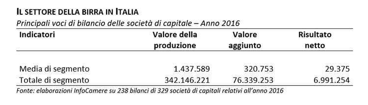 (In Italia è birra-mania 400 le nuove imprese in 5 anni) (In Italia è birra-mania 400 le nuove imprese in 5 anni)